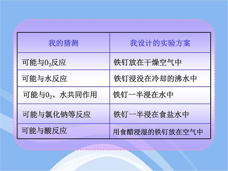 鲁教五四制初中化学九年级全册《第四单元 3 钢铁的锈蚀与防护》课件PPT08