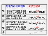 鲁教五四制初中化学九年级全册《第四单元 2 金属的化学性质》课件PPT
