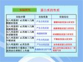 魯教五四制初中化學(xué)九年級(jí)全冊(cè)《第五單元 3 遠(yuǎn)離有毒物質(zhì)》課件PPT