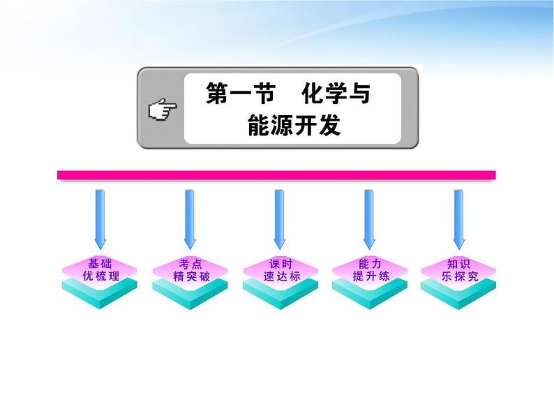 鲁教五四制初中化学九年级全册《第六单元 1 化学与能源开发》课件PPT第1页