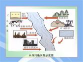 鲁教五四制初中化学九年级全册《第六单元 4 化学与环境保护》课件PPT