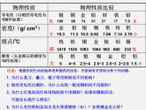 鲁教五四制初中化学九年级全册《第四单元 1 常见的金属材料》课件PPT