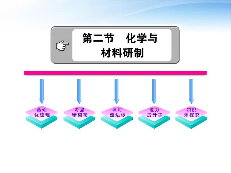 鲁教五四制初中化学九年级全册《第六单元 2 化学与材料研制》课件PPT01