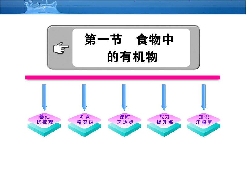 鲁教五四制初中化学九年级全册《第五单元 1 食物中的有机物》课件PPT01