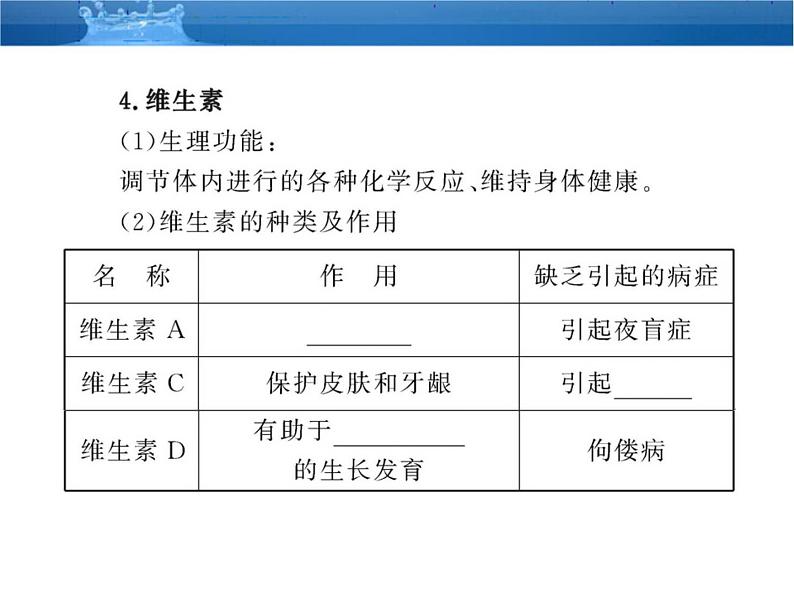 鲁教五四制初中化学九年级全册《第五单元 1 食物中的有机物》课件PPT08