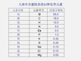 魯教五四制初中化學(xué)九年級(jí)全冊(cè)《第五單元 2 化學(xué)元素與人體健康》課件PPT