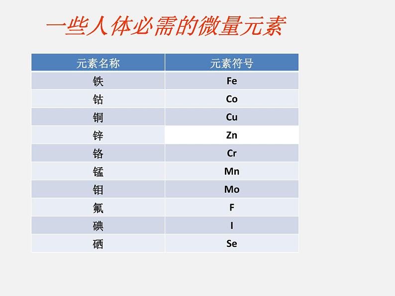 鲁教五四制初中化学九年级全册《第五单元 2 化学元素与人体健康》课件PPT07