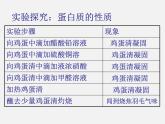 魯教五四制初中化學(xué)九年級(jí)全冊(cè)《第五單元 3 遠(yuǎn)離有毒物質(zhì)》課件PPT