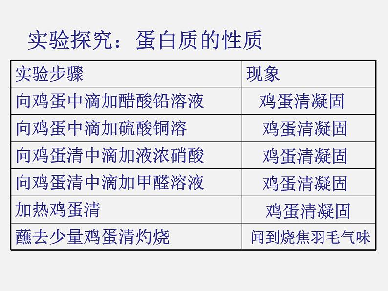 鲁教五四制初中化学九年级全册《第五单元 3 远离有毒物质》课件PPT第3页