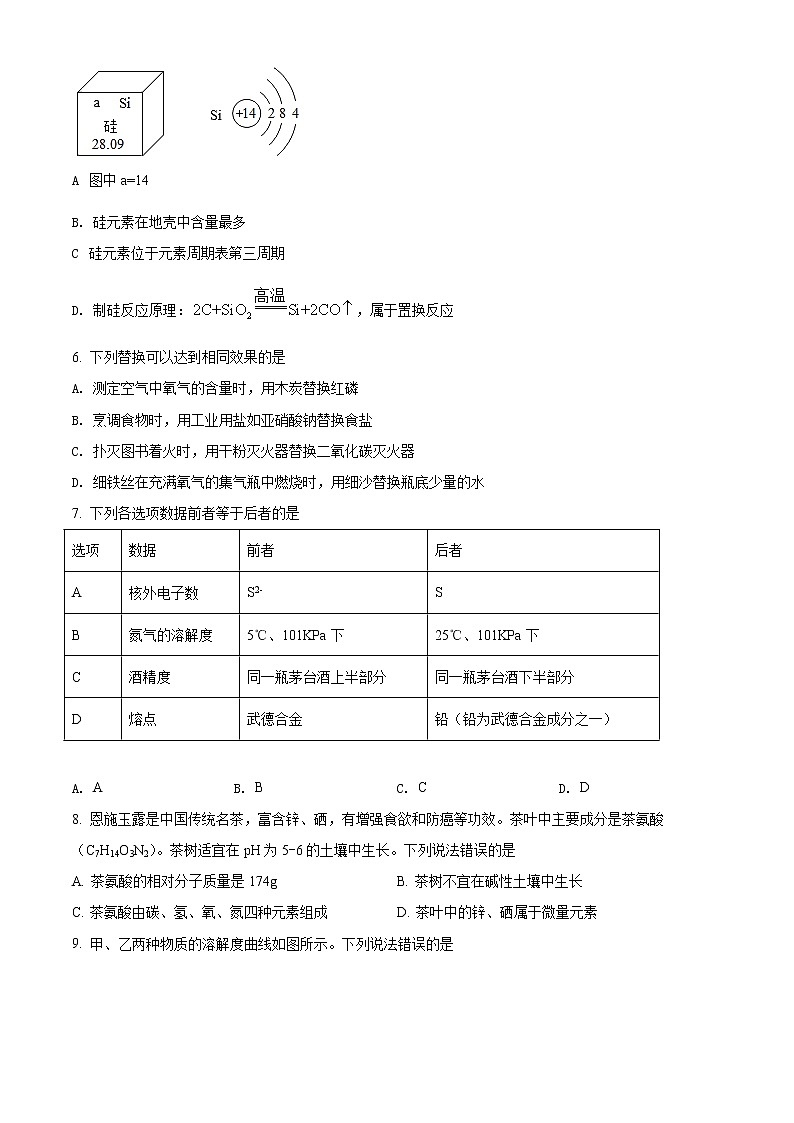 2021年湖北省恩施中考化学试题（原卷版）第2页