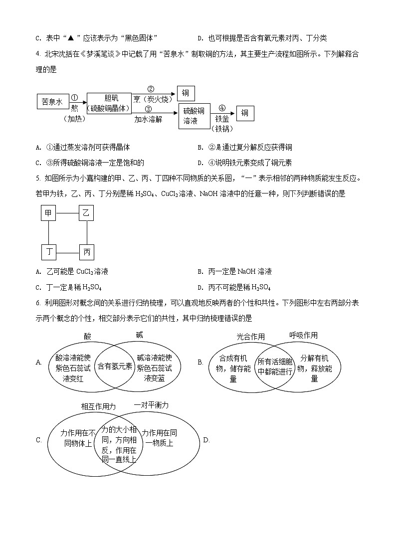 2021年浙江省嘉兴市中考化学试题（原卷+解析）02