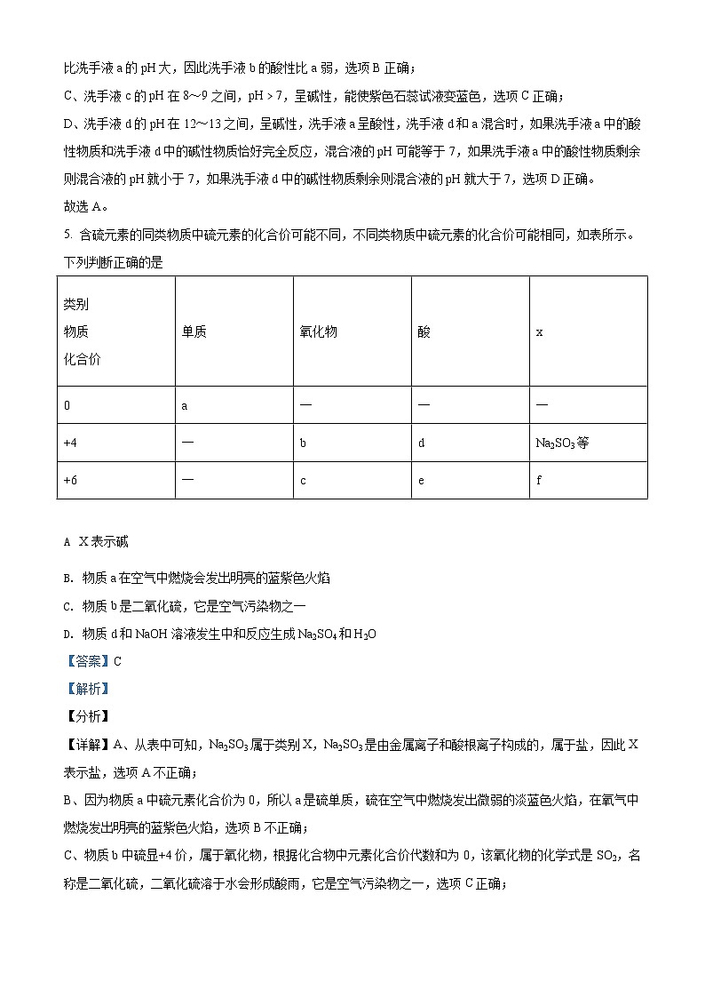 2021年浙江省宁波市中考化学试题（原卷+解析）03