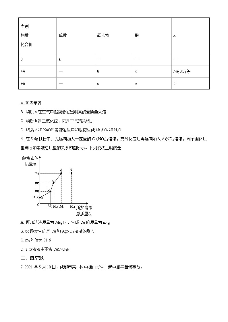 2021年浙江省宁波市中考化学试题（原卷+解析）02