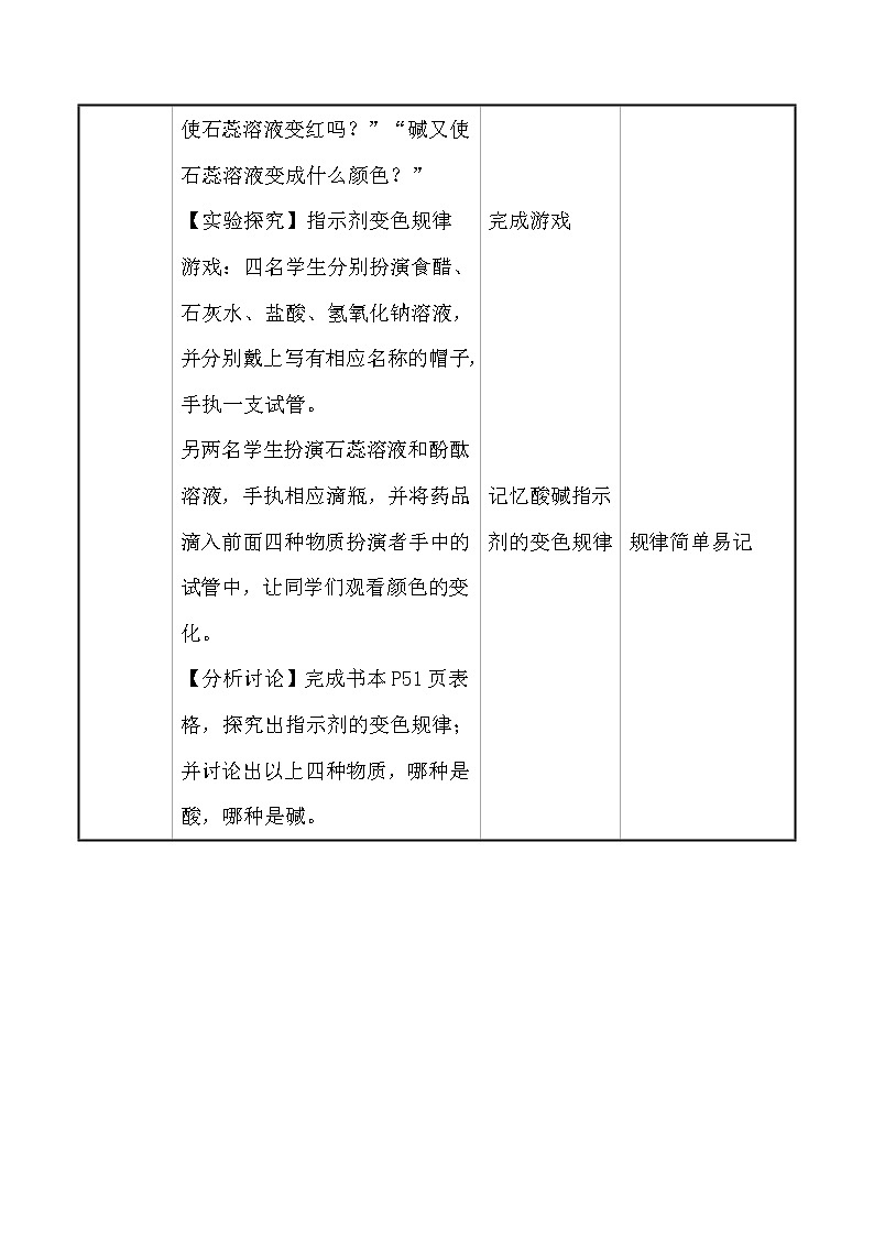 人教版 化学 九年级下册 10.1.1 课题1 常见的酸和碱 第1课时 常见的酸 教案03