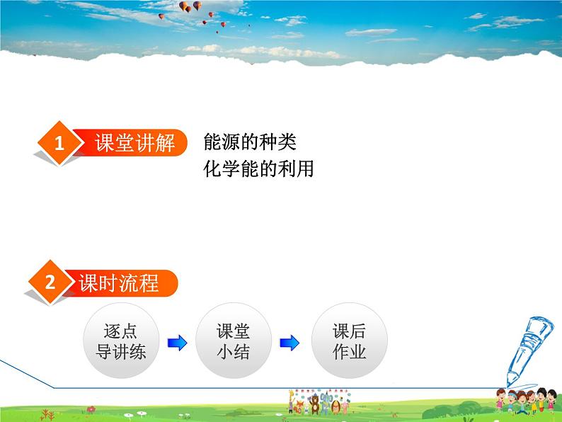 科学版化学九年级下册  9.3 化学能的利用【课件+素材】02