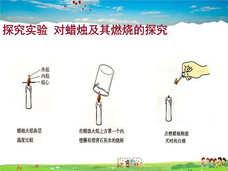 鲁教版（五四制）化学八年级全册  1.2  体验化学探究【课件】05