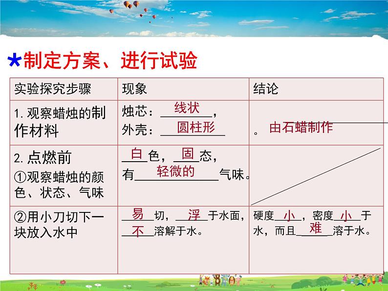 鲁教版（五四制）化学八年级全册  1.2  体验化学探究【课件】07