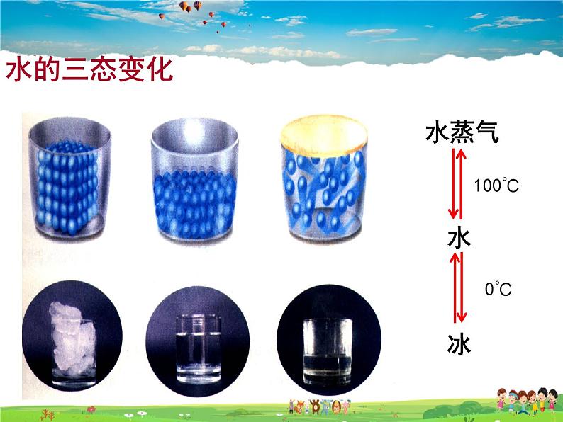 鲁教版（五四制）化学八年级全册  2.1 运动的水分子【课件】03