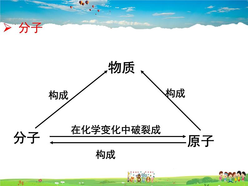 鲁教版（五四制）化学八年级全册  2.1 运动的水分子【课件】05
