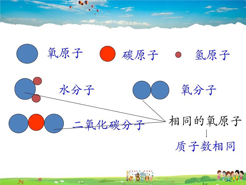 鲁教版（五四制）化学八年级全册  3.2元素【课件】第2页