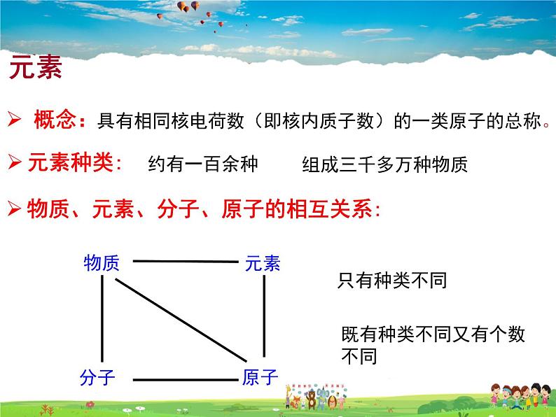 鲁教版（五四制）化学八年级全册  3.2元素【课件】第3页