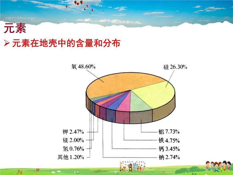 鲁教版（五四制）化学八年级全册  3.2元素【课件】第4页