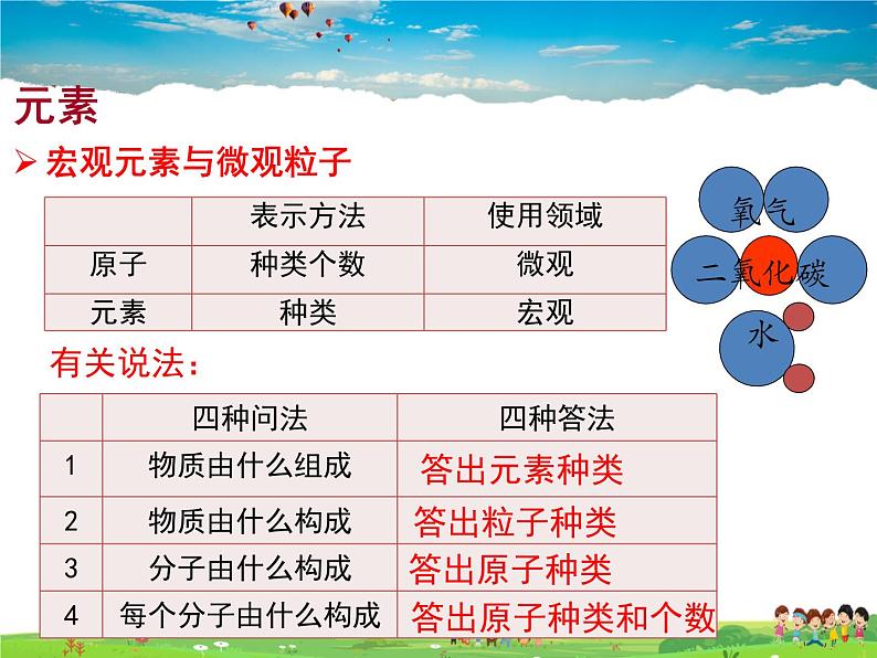 鲁教版（五四制）化学八年级全册  3.2元素【课件】第5页