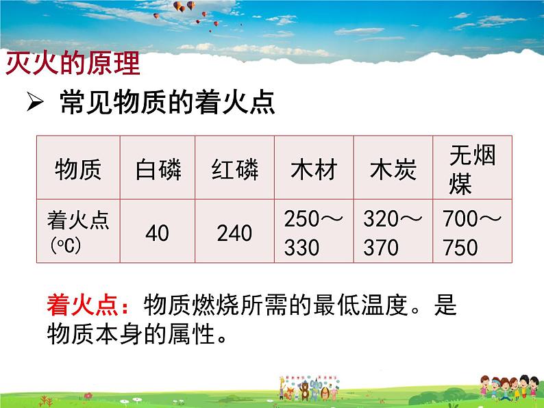 鲁教版（五四制）化学八年级全册  6.1  燃烧与灭火【课件】04