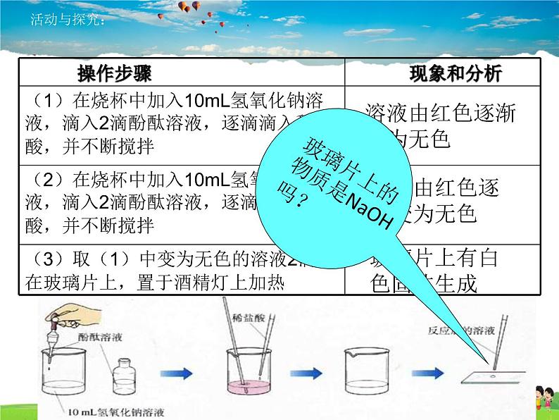 鲁教版（五四制）化学九年级全册  2.4 酸碱中和反应【课件】06