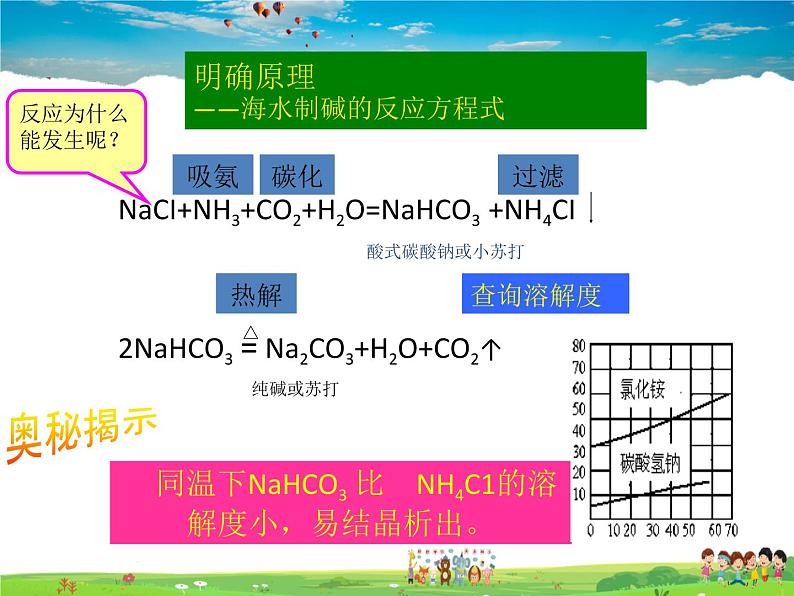 鲁教版（五四制）化学九年级全册  3.3 海水“制碱”【课件】06