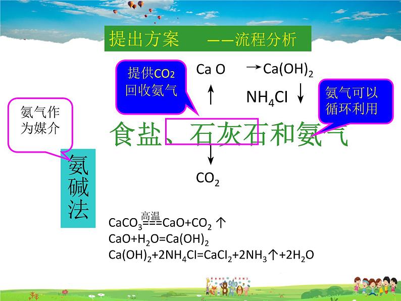 鲁教版（五四制）化学九年级全册  3.3 海水“制碱”【课件】07