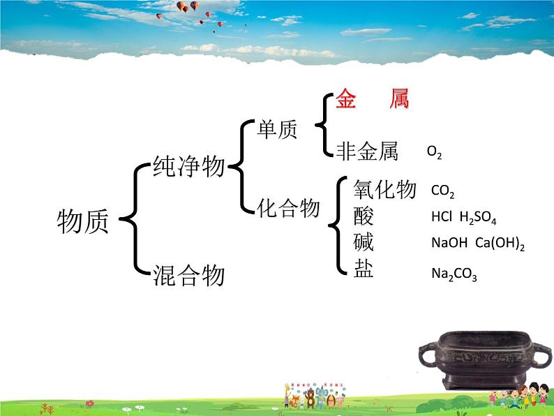 鲁教版（五四制）化学九年级全册  4.1 常见的金属材料【课件】04