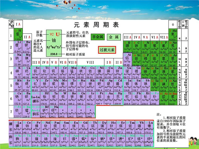鲁教版（五四制）化学九年级全册  4.1 常见的金属材料【课件】05