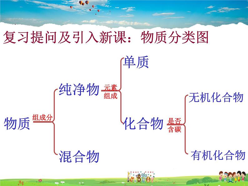 鲁教版（五四制）化学九年级全册  5.1 食物中的有机物【课件】02