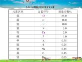 鲁教版（五四制）化学九年级全册  5.2 化学元素与人体健康【课件】