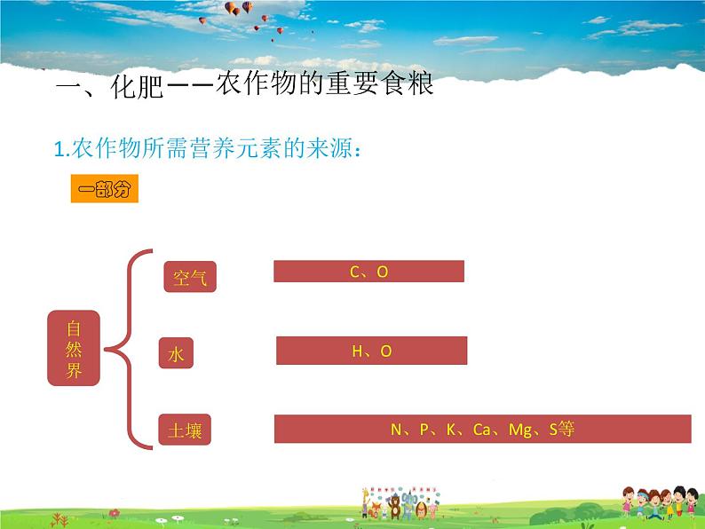 鲁教版（五四制）化学九年级全册  6.3 化学与农业生产【课件】02