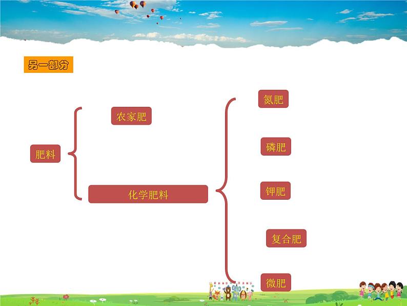 鲁教版（五四制）化学九年级全册  6.3 化学与农业生产【课件】03