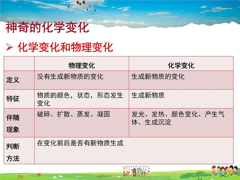 鲁教版化学九年级上册  1.1 化学真奇妙【课件】08