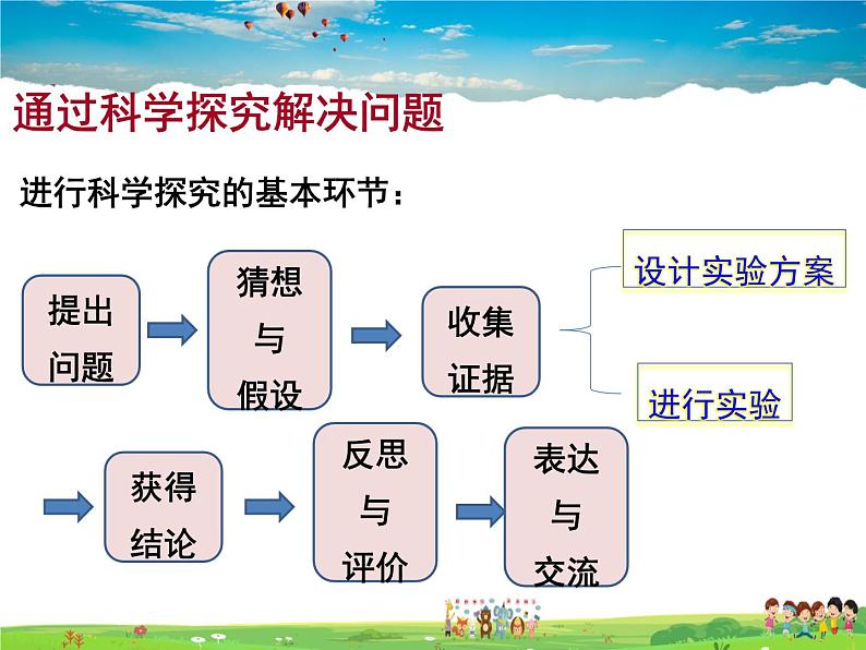 鲁教版化学九年级上册  1.2 体验化学探究【课件】06