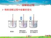 鲁教版化学九年级上册  3.1  溶液的形成【课件】