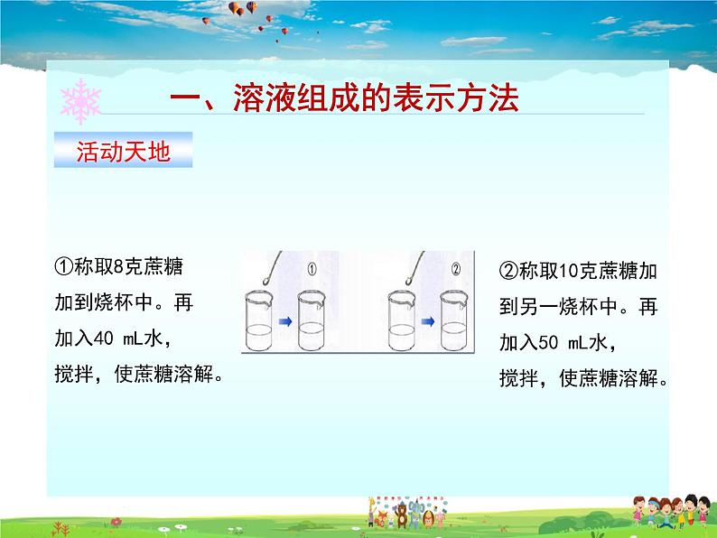 鲁教版化学九年级上册  3.2 溶液组成的定量表示【课件】02