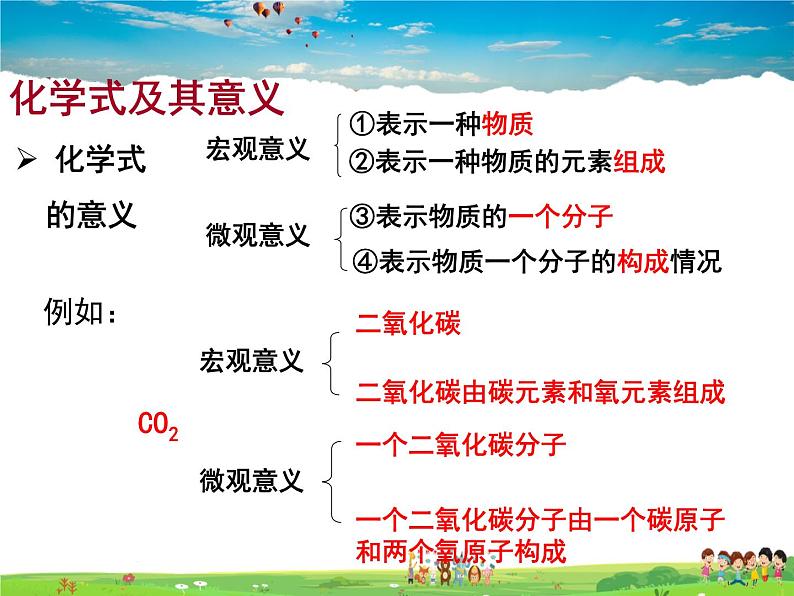 鲁教版化学九年级上册  4.2 物质组成的表示【课件】第3页