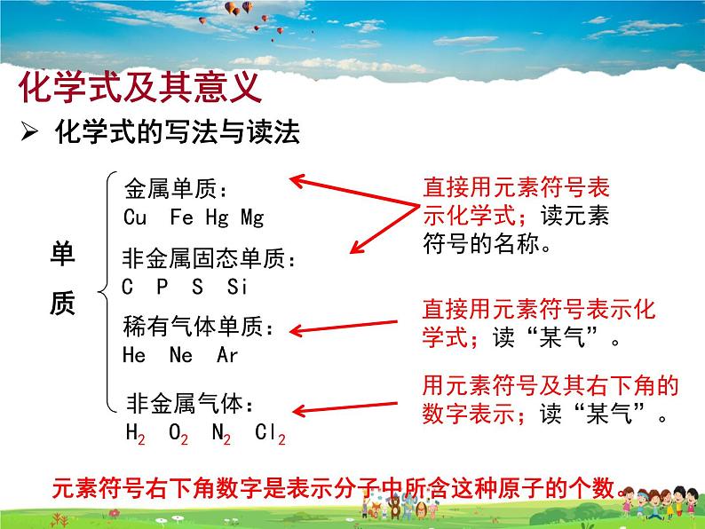 鲁教版化学九年级上册  4.2 物质组成的表示【课件】第5页