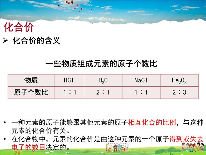 鲁教版化学九年级上册  4.2 物质组成的表示【课件】第7页