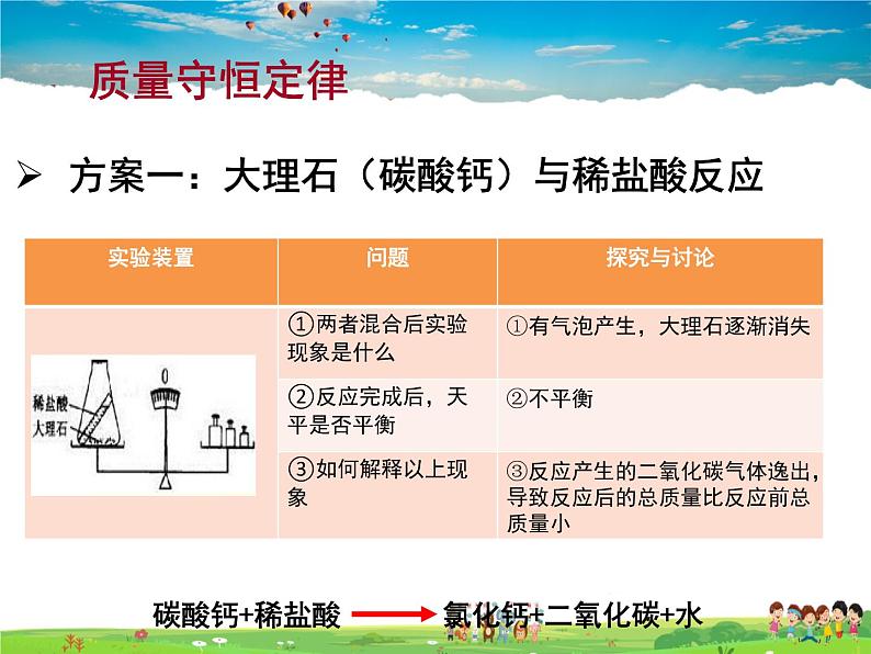 鲁教版化学九年级上册  5 1 化学反应中的质量守恒  5.2 化学反应的表示【课件】05