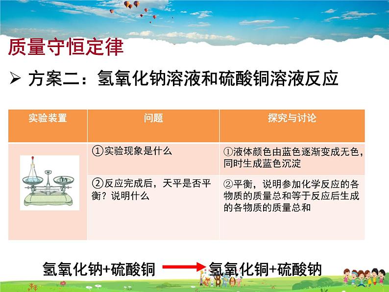 鲁教版化学九年级上册  5 1 化学反应中的质量守恒  5.2 化学反应的表示【课件】06