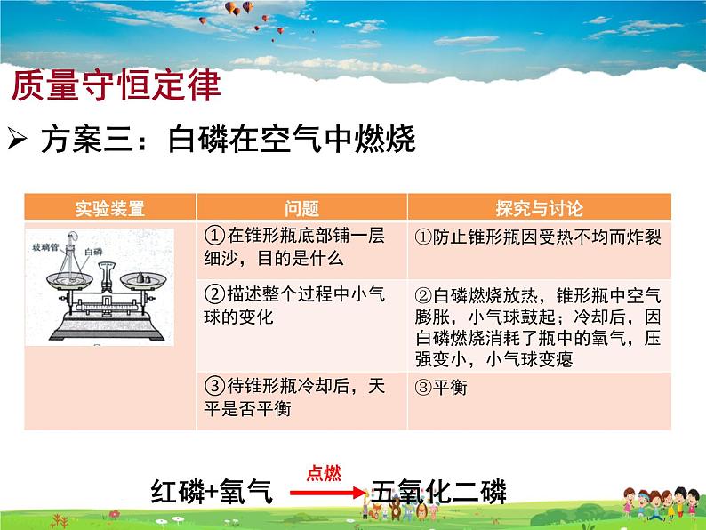 鲁教版化学九年级上册  5 1 化学反应中的质量守恒  5.2 化学反应的表示【课件】07