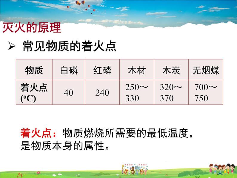 鲁教版化学九年级上册  6.1  燃烧与灭火【课件】04