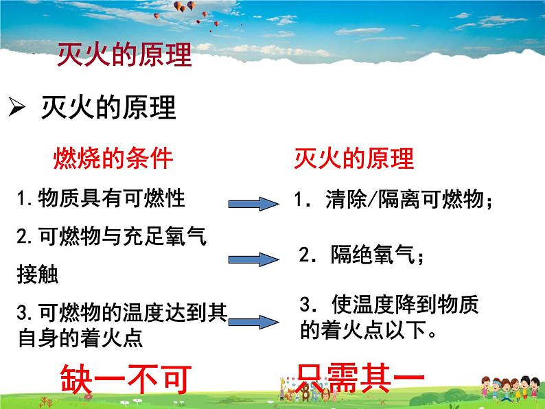 鲁教版化学九年级上册  6.1  燃烧与灭火【课件】05