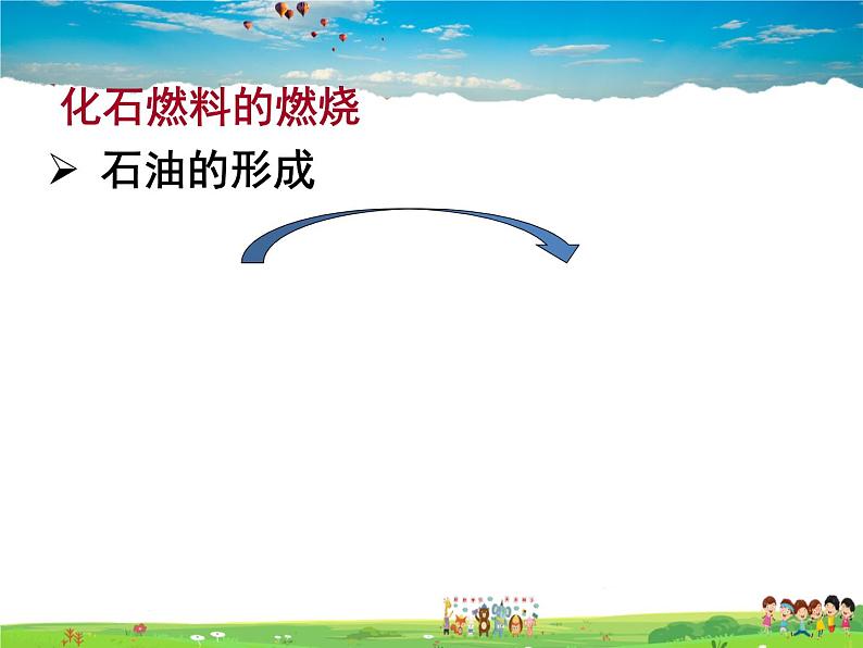 鲁教版化学九年级上册  6.2  化石燃料的利用【课件】第4页